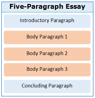 essay in academic writing