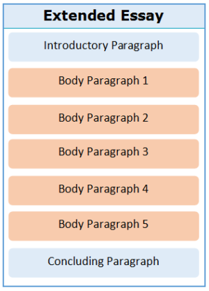 parts of essay writing pdf