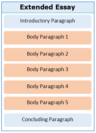 parts of the essay pdf