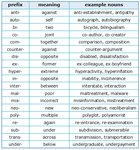 the prefix of thesis