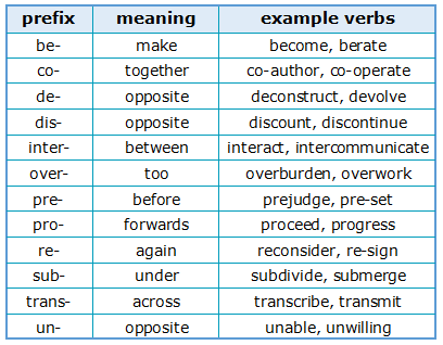 the prefix of thesis