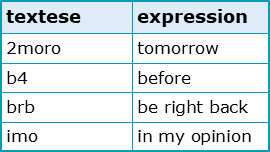 3 letter abbreviations for words