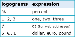 EGAM Abbreviations, Full Forms, Meanings and Definitions