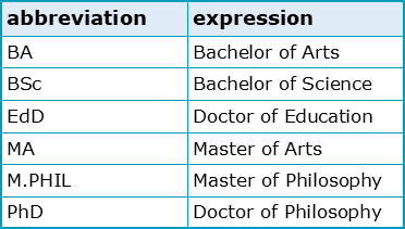 Abbreviations 3.4 Qualifications 