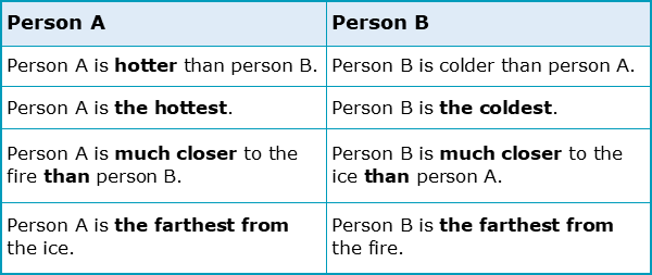 Comparative Adverbs, Grammar