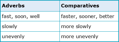 Comparative Adverbs, Grammar