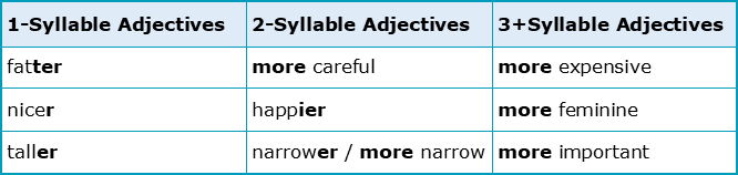 what-are-the-rules-of-english-comparatives-academic-marker