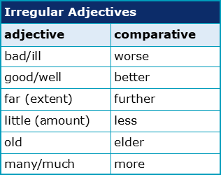 irregular comparative adjectives