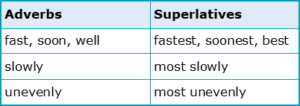 What are the rules of English superlatives? | Academic Marker