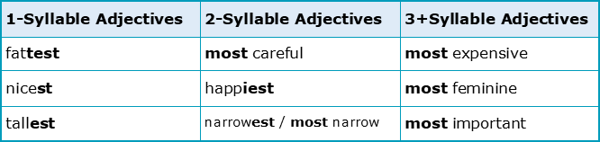 three-and-more-syllables-adjectives-comparative-adjectives