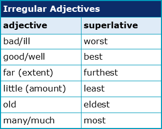 Irregular adjectives. Irregular Comparative adjectives. Bad суперлатив. Comparative and Superlative adjectives Irregular.