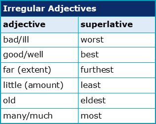 Superlative adjectives bad. Irregular adjectives. Irregular Comparative adjectives. Bad суперлатив. Irregular Comparatives and Superlatives.