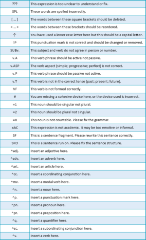 What are the 12 tips for proofreading academic work? | Academic Marker