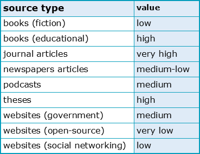 Identifying-Source-Value-1.1-Judging-Source-Type.png