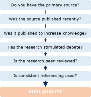 What determines a high-quality academic source? | Academic Marker