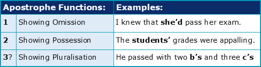 are-apostrophes-an-academic-punctuation-mark-academic-marker