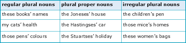 how-can-apostrophes-correctly-show-possession-academic-marker