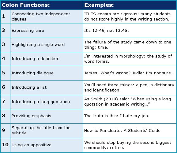 Writing & Punctuation: How to use COLONS & SEMICOLONS 