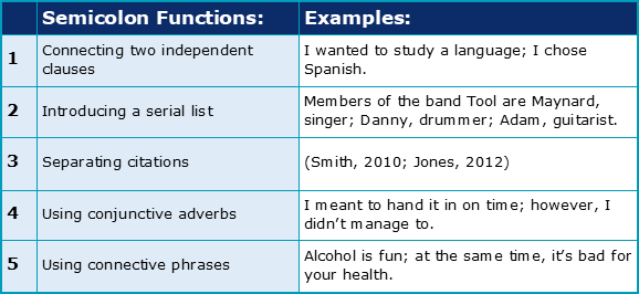 Writing & Punctuation: How to use COLONS & SEMICOLONS 