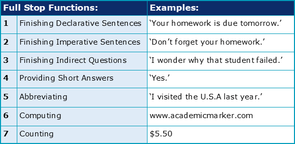 which-punctuation-mark-is-a-full-stop-or-period-academic-marker