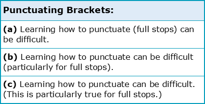 Which rules of full stops are important in academia? | Academic Marker