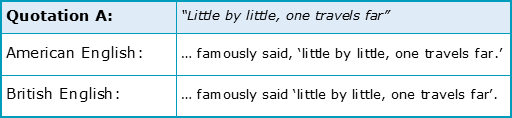 when-to-use-quotation-marks-or-inverted-commas-riset