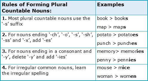 assignment form of noun