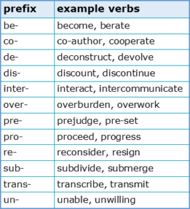 Which tests correctly identify English verbs? | Academic Marker