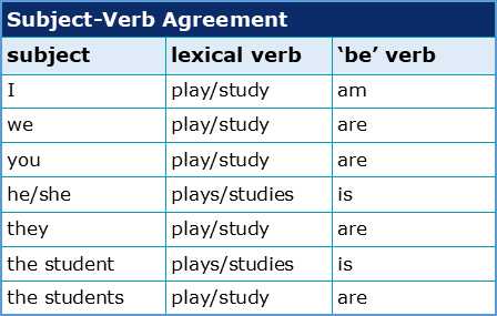 What are the seven rules for forming verbs?