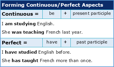 What are the seven rules for forming verbs?