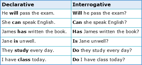 What are the seven rules for forming verbs?