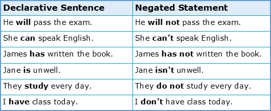 What are the seven rules for forming verbs?