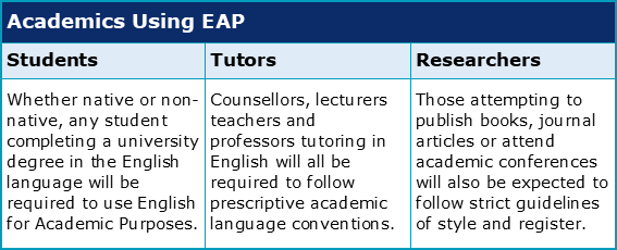 English for Academic Purposes, Language Link