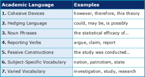 What is English for Academic Purposes (EAP)? | Academic Marker
