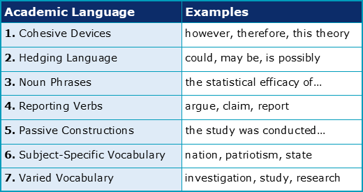 essay about english for academic and professional purposes brainly