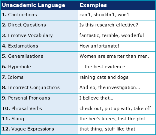 English For Academic Purpose  Academics, Skills development, New