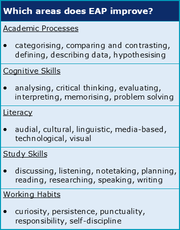 essay about english for academic and professional purposes brainly