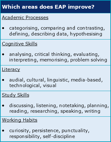 TOETOE: English for Academic Purposes (EAP) with OER