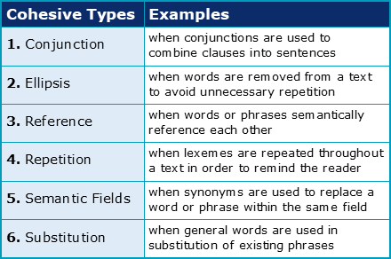 unnecessary words examples