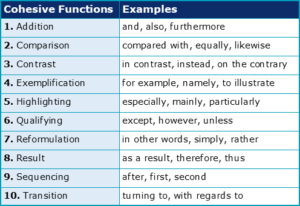 Which 7 English language structures are academic? | Academic Marker