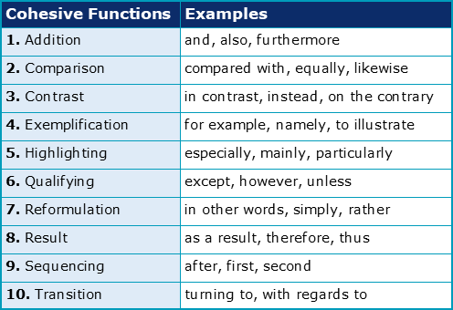 Academic Language