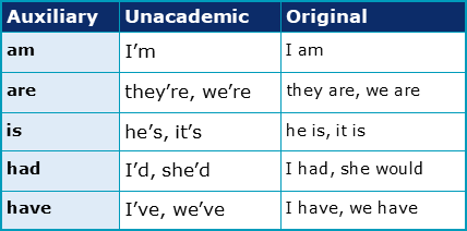 Which 12 English constructions are unacademic?