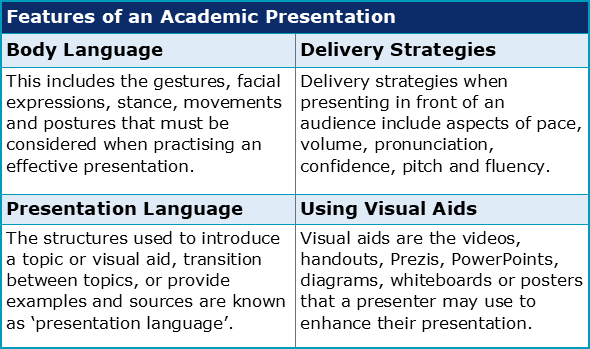 what is body language presentation