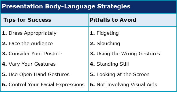 good body language during presentation