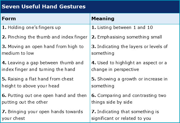 essay gestures body language