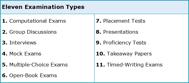 Which exam types do academic institutions use? | Academic Marker