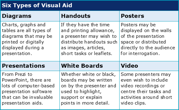 types of visual aids used in presentation