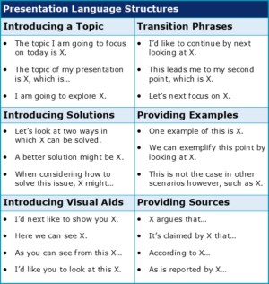 use presentation language