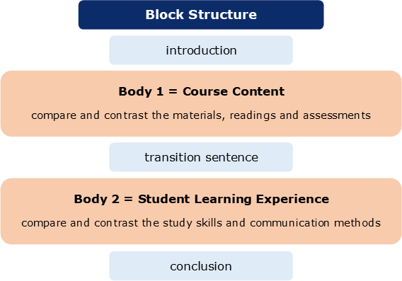 compare two essays