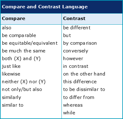 what is the difference between compare and contrast